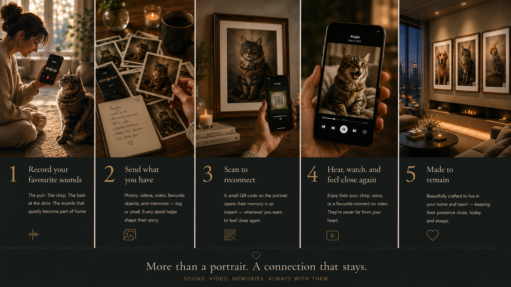 Storyboard showing a memory becoming a portrait: record favourite sounds, share memories, scan the QR, watch and hear again, and keep the portrait made to remain.